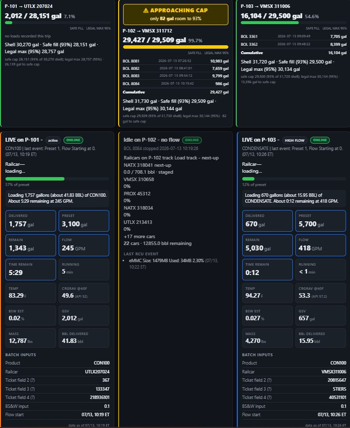 Live operations dashboard tracking three pump skids and railcar fill status